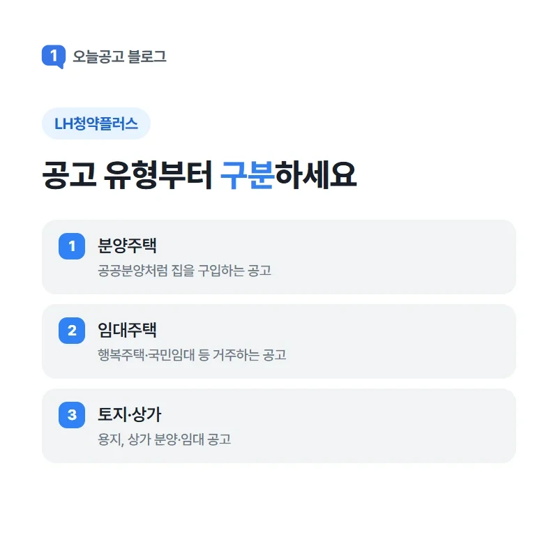 LH청약플러스 공고 유형: 분양주택, 임대주택(행복주택·국민임대 등), 토지·상가
